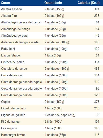 Informação nutricional de Fígado bovino frito